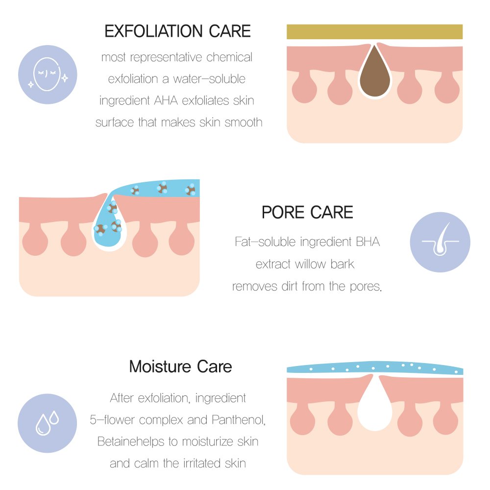 Celderma Daily Bundle of 3 with Toner Serum and Moisturizer - Image 6