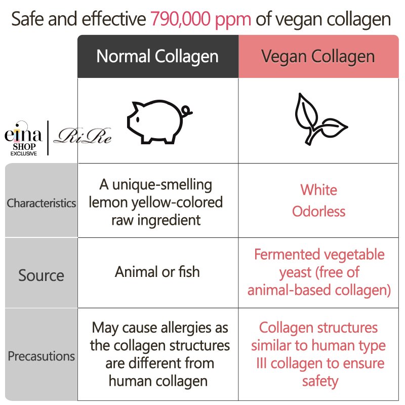 RiRe Collagen Lifting Neck Cream - Image 6